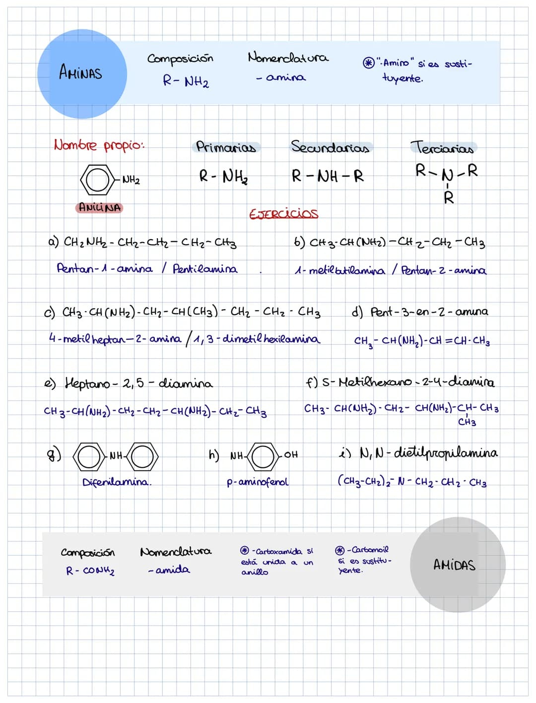 RESUMEN QUÍMICA ORGÁNICA
ALCOHOLES ÉTERES ALDEHÍDOS
R-OH
R-O-R
R-CHO
ÁCIDOS
R-COOH
CETONAS
R-CO-R' Alcoholes
HO
a) He
OH
d)
Éteres
CH 3
4-me