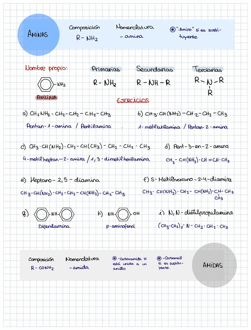 RESUMEN QUÍMICA ORGÁNICA
ALCOHOLES ÉTERES ALDEHÍDOS
R-OH
R-O-R
R-CHO
ÁCIDOS
R-COOH
CETONAS
R-CO-R' Alcoholes
HO
a) He
OH
d)
Éteres
CH 3
4-me