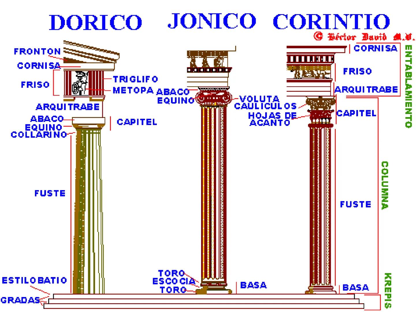 Arquitectura
en
Grecia # Introducción Naos
(cella)

Naos
(cella)

Naos
(cella)

Naos
(cella)

Prónaos

En anta

[Posticum]

Opistó-
domo

Na