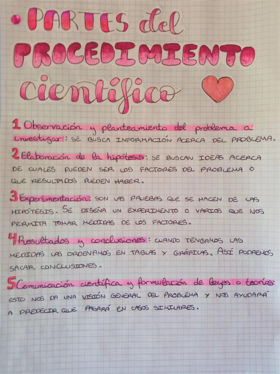 • PARTES del
PROCEDIMIENTO
cientifico

1 Observación y planteamiento del problema a
investigar: SE BUSCA INFORMACIÓN ACERCA DEL PROBLEMA.

2