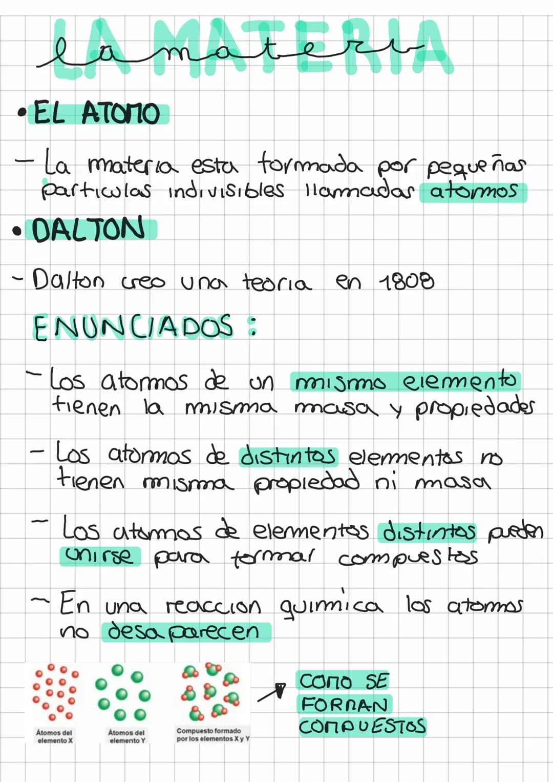 la materya
•EL ATOMO
ñas
- La materia esta formada por peque
particulas indivisibles Hamadas atormos
• DALTON
- Dalton creo una teoria en 18