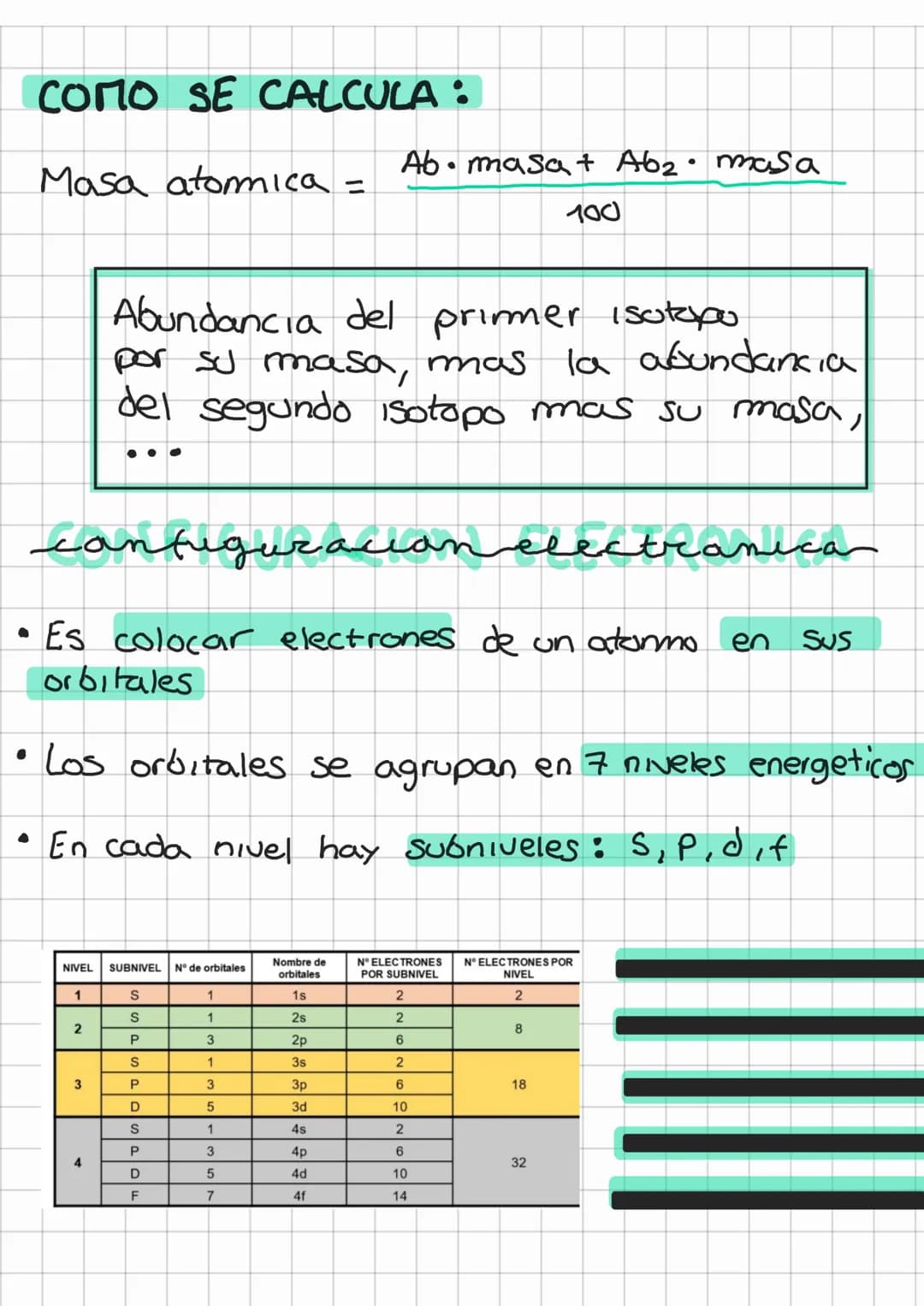 la materya
•EL ATOMO
ñas
- La materia esta formada por peque
particulas indivisibles Hamadas atormos
• DALTON
- Dalton creo una teoria en 18