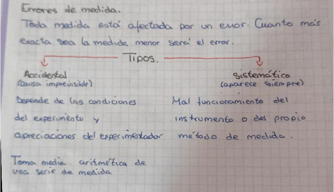 Errores de Medida: Explicación y Ejemplos