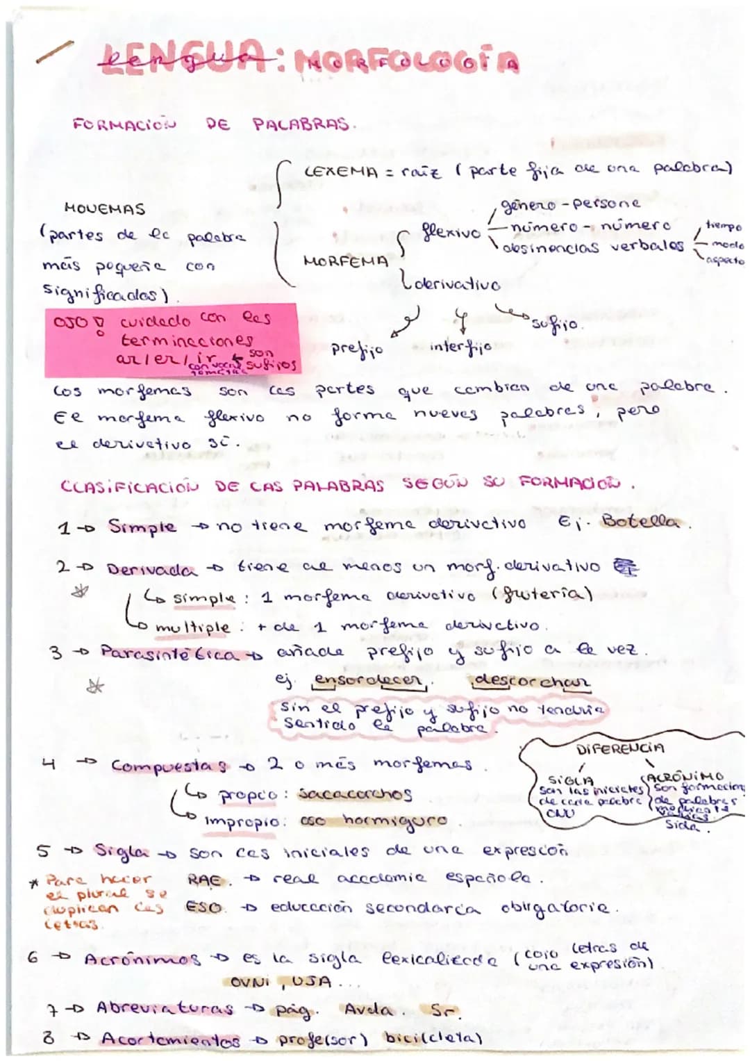 LENGUA: NORFOLOOFA
FORMACIO
DE PALABRAS.
MOUEMAS
(partes de la palabre
mais pequeña
con
significados).
OJO cuidado con
LEXEMA = raiz ( parte