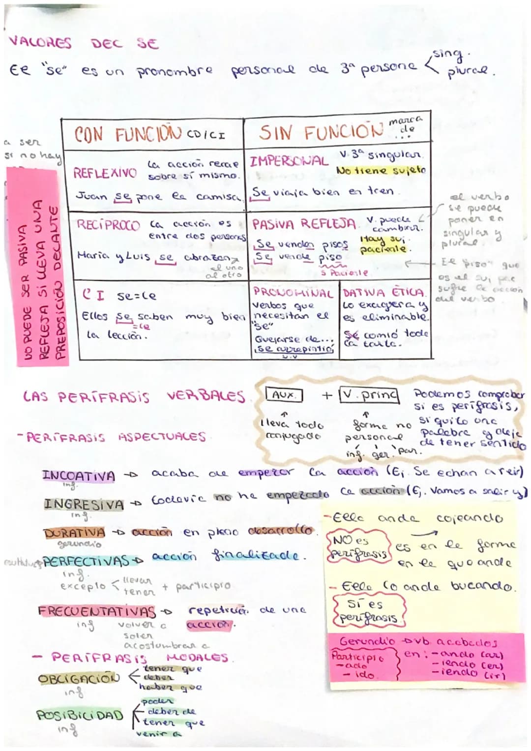 LENGUA: NORFOLOOFA
FORMACIO
DE PALABRAS.
MOUEMAS
(partes de la palabre
mais pequeña
con
significados).
OJO cuidado con
LEXEMA = raiz ( parte