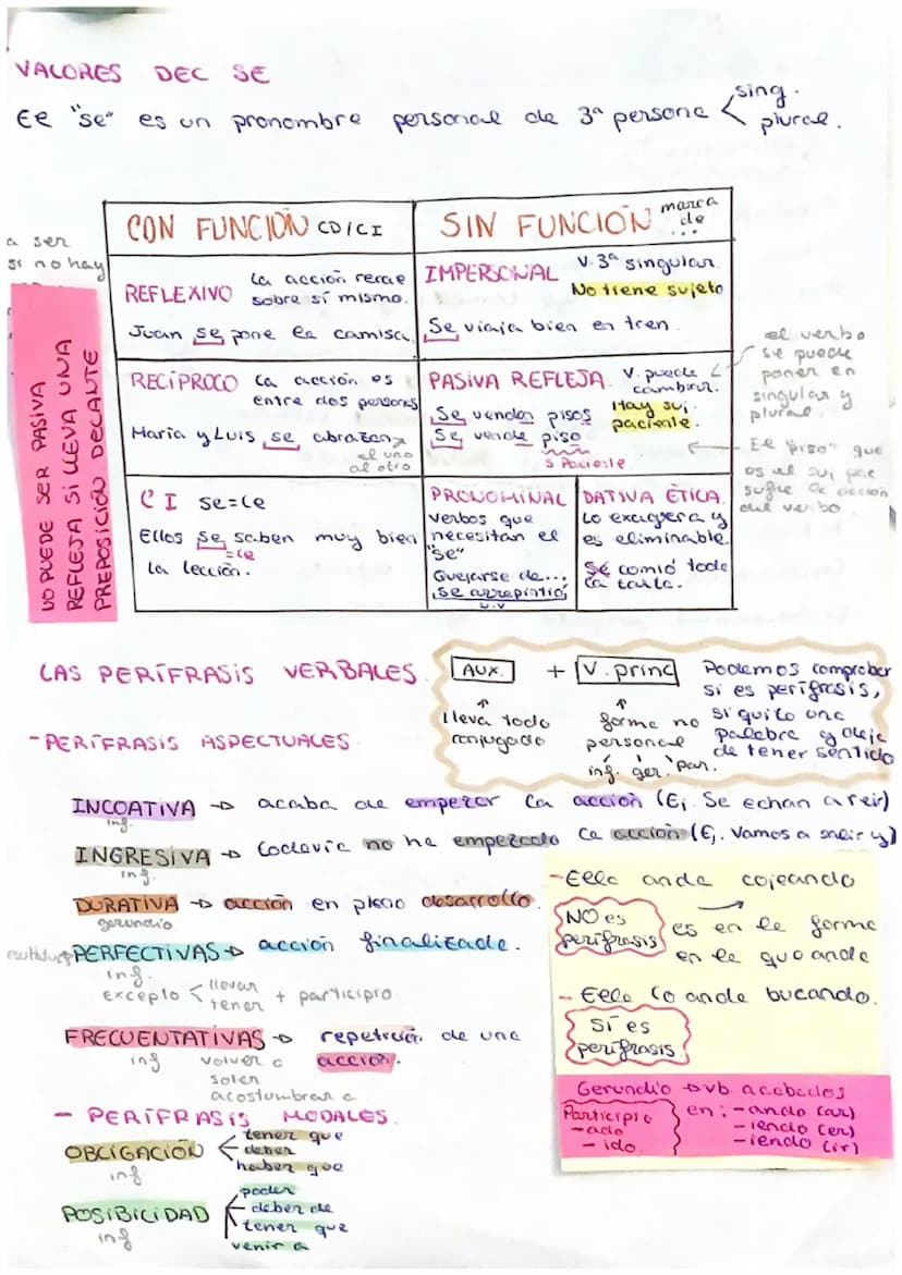 LENGUA: NORFOLOOFA
FORMACIO
DE PALABRAS.
MOUEMAS
(partes de la palabre
mais pequeña
con
significados).
OJO cuidado con
LEXEMA = raiz ( parte