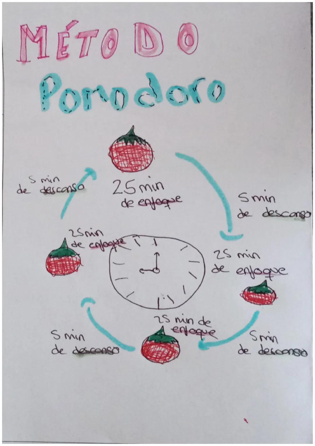 Estudio Eficaz con el Método Pomodoro