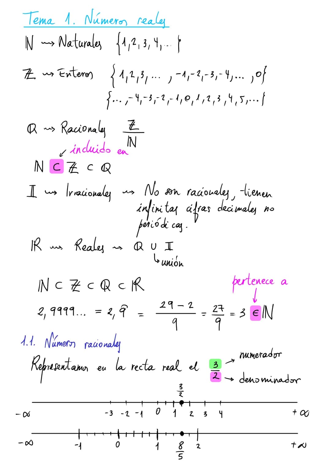 Tema 1. Números reales
IN > Naturales {1, 2, 3, 4,... |
Z
)
us Enteros {1, 2, 3, ... , -1,-2, -3,₁-4, ... ,‚ of
{ ... , - 4, -3₁ - 2 ,- 1, 0