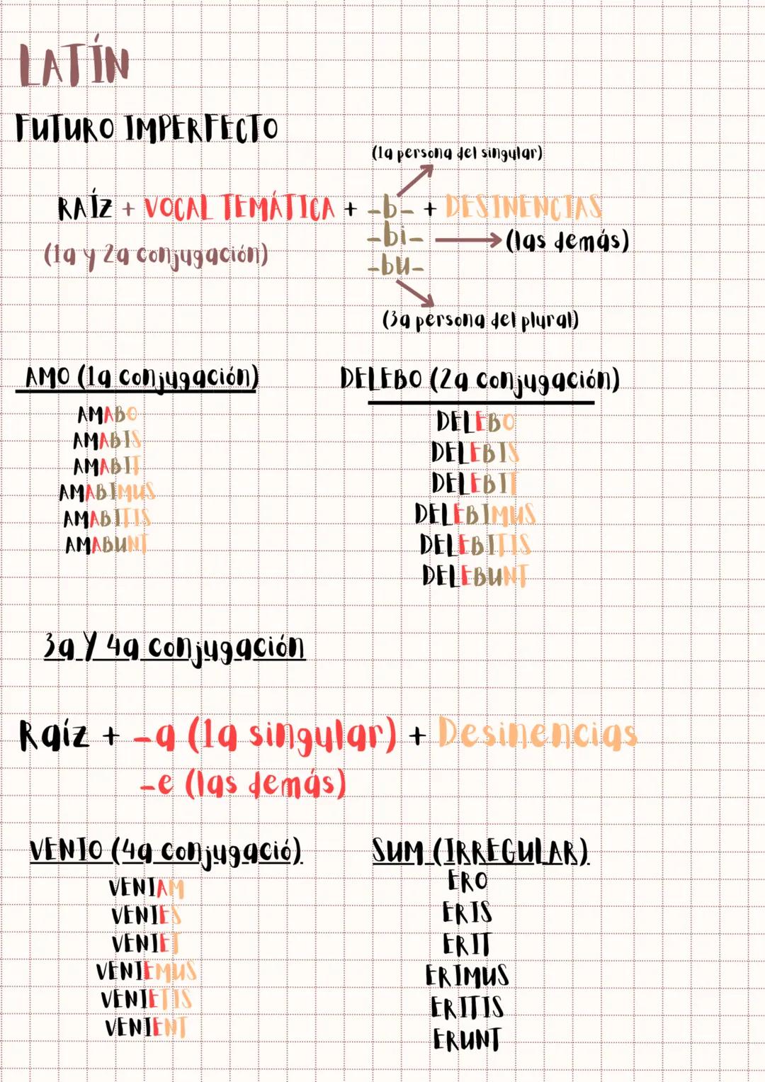 LATIN
FUTURO IMPERFECTO
(la persona del singular)
RAÍZ + VOCAL TEMÁTICA + −b− + DESTNENCIAS
-bi-
→(las demás)
(tay Za conjugación)
-bu-
AMO 