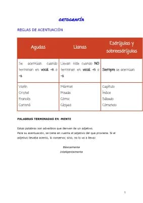 Know Reglas de acentuación  thumbnail