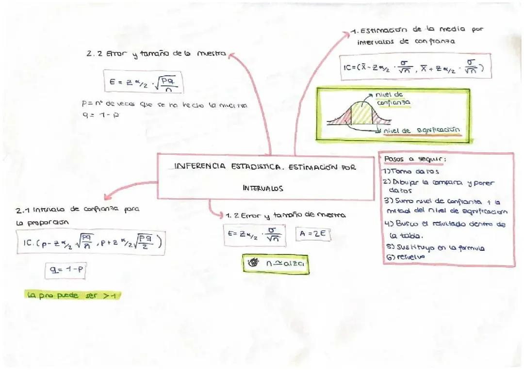 inferencia estadística estimación por intervalos