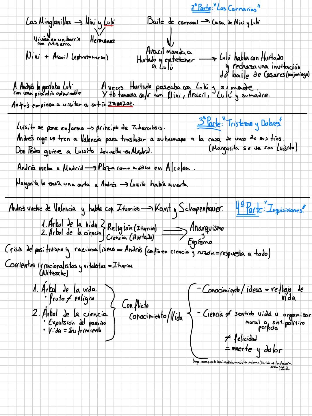 EL ÁRBOL
DE LA CIENCIA
-Pío Baroja-
POR PARTES
A good notebook gives you a learning experience
Alba Camacho Núñez
notebook EL ARBOL DE LA CI