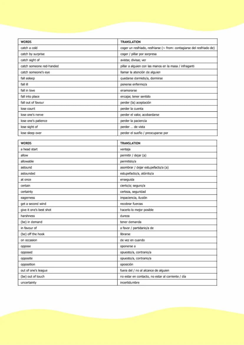 no
VOCABULARY
388
OC WORDS
anxiety
attempt to
come what may
fetch
heritage
long for
lose touch with
overwhelming
resentful
stay behind
tremb
