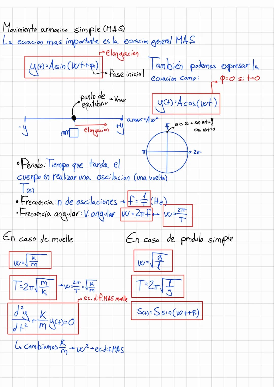 Todo sobre el movimiento armónico simple y las ondas: Fórmulas y principios