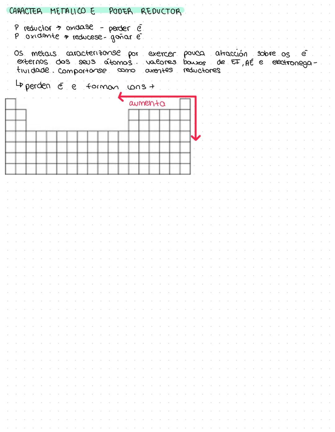 DETERMINACIÓN DA FORMULA DUN COMPUESTO
% X = nºatomos de x.
Mr
Exemplo
10 =
1.16
18
% H = 100-88,9 = 11.1
MESTURAS
Ar (x)
100 =
Soluto →
88,