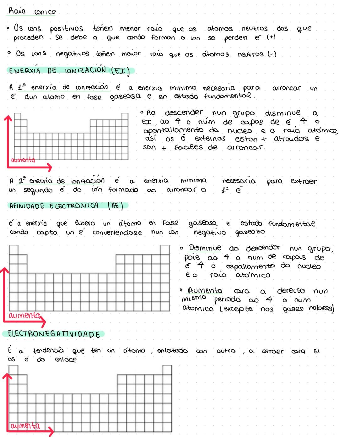 DETERMINACIÓN DA FORMULA DUN COMPUESTO
% X = nºatomos de x.
Mr
Exemplo
10 =
1.16
18
% H = 100-88,9 = 11.1
MESTURAS
Ar (x)
100 =
Soluto →
88,