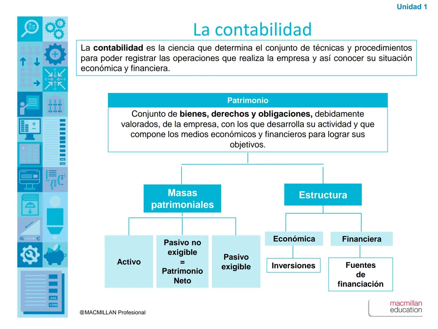 ↑
+1
00
€
00
00
%€
1200

La contabilidad.
El ciclo contable

-345
1200

@MACMILLAN Profesional

Unidad

1

macmillan
education Esctrutura ec