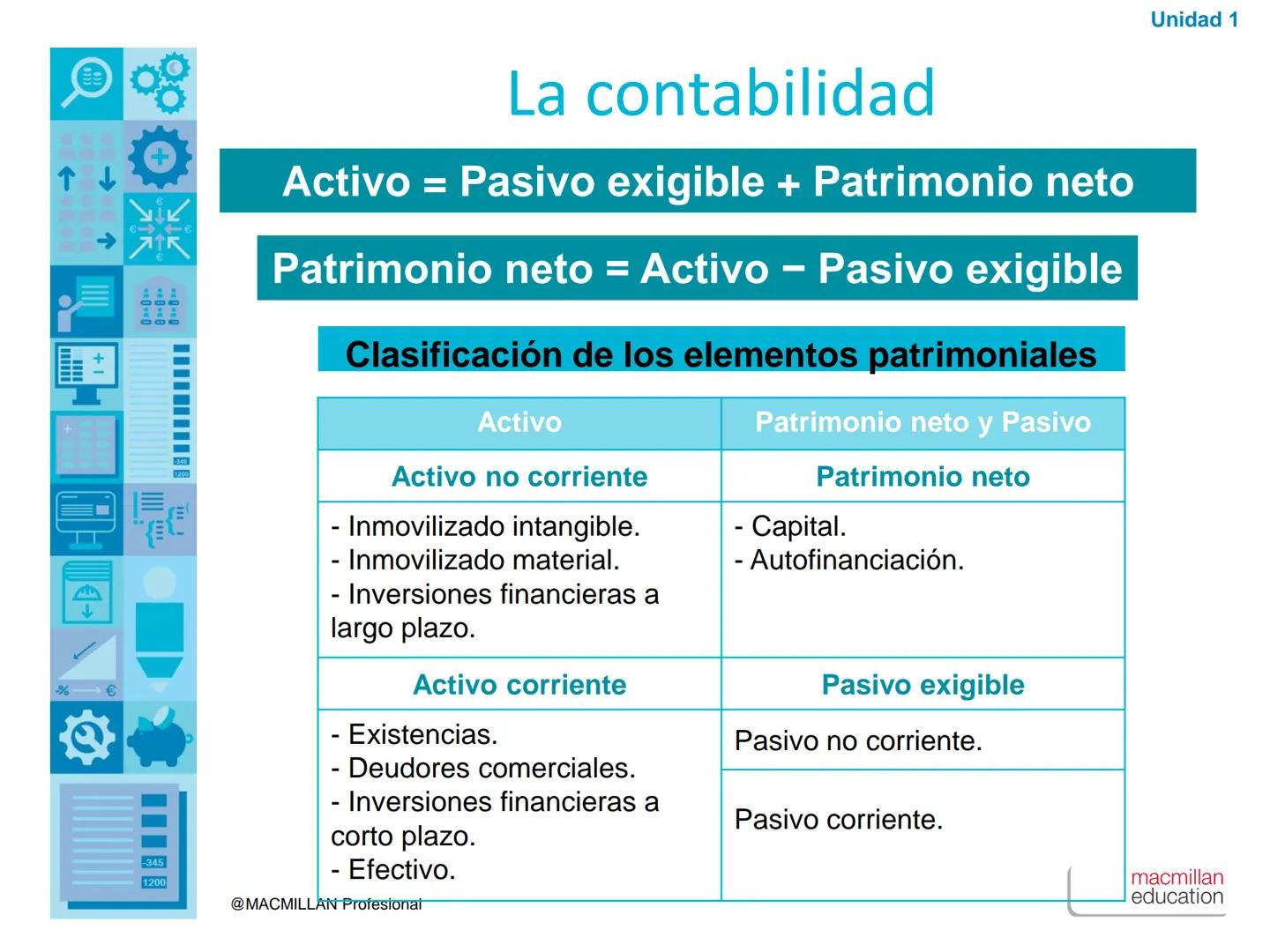 ↑
+1
00
€
00
00
%€
1200

La contabilidad.
El ciclo contable

-345
1200

@MACMILLAN Profesional

Unidad

1

macmillan
education Esctrutura ec