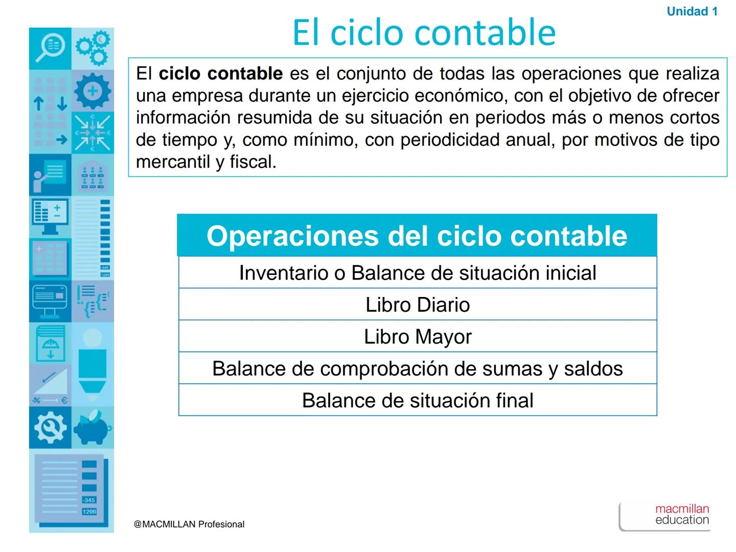 ↑
+1
00
€
00
00
%€
1200

La contabilidad.
El ciclo contable

-345
1200

@MACMILLAN Profesional

Unidad

1

macmillan
education Esctrutura ec