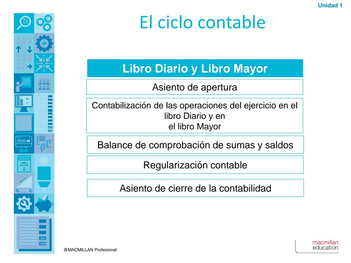 ↑
+1
00
€
00
00
%€
1200

La contabilidad.
El ciclo contable

-345
1200

@MACMILLAN Profesional

Unidad

1

macmillan
education Esctrutura ec