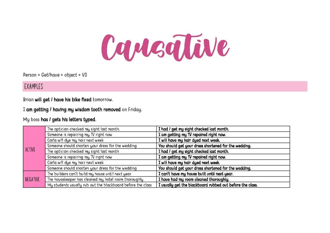 Causative Verbs and Forms: Easy English Examples and Exercises