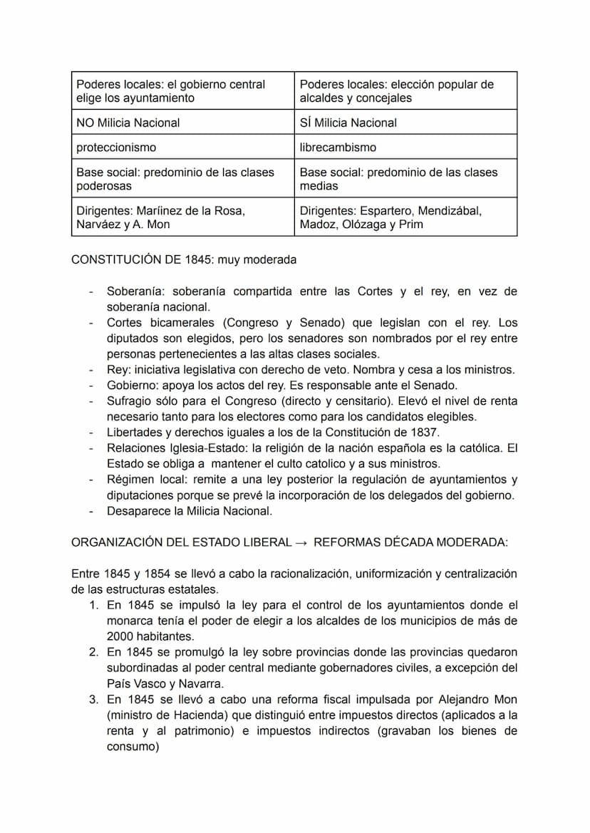 CONSTRUCCIÓN DEL ESTADO LIBERAL (1833-1874)
REINADO DE ISABEL II:
El reinado de Isabel II estuvo dividido en dos etapas, la primera etapa ha