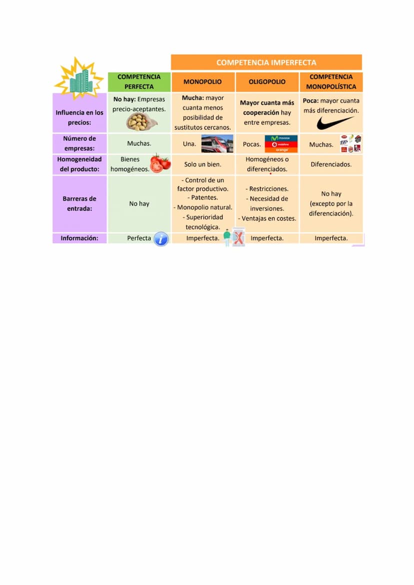 TEMA 5 TIPOS DE MERCADO
1 LAS ESTRUCTURAS DEL MERCADO
Los mercados de los diferentes productos son muy diferentes entre sí porque tienen
dif