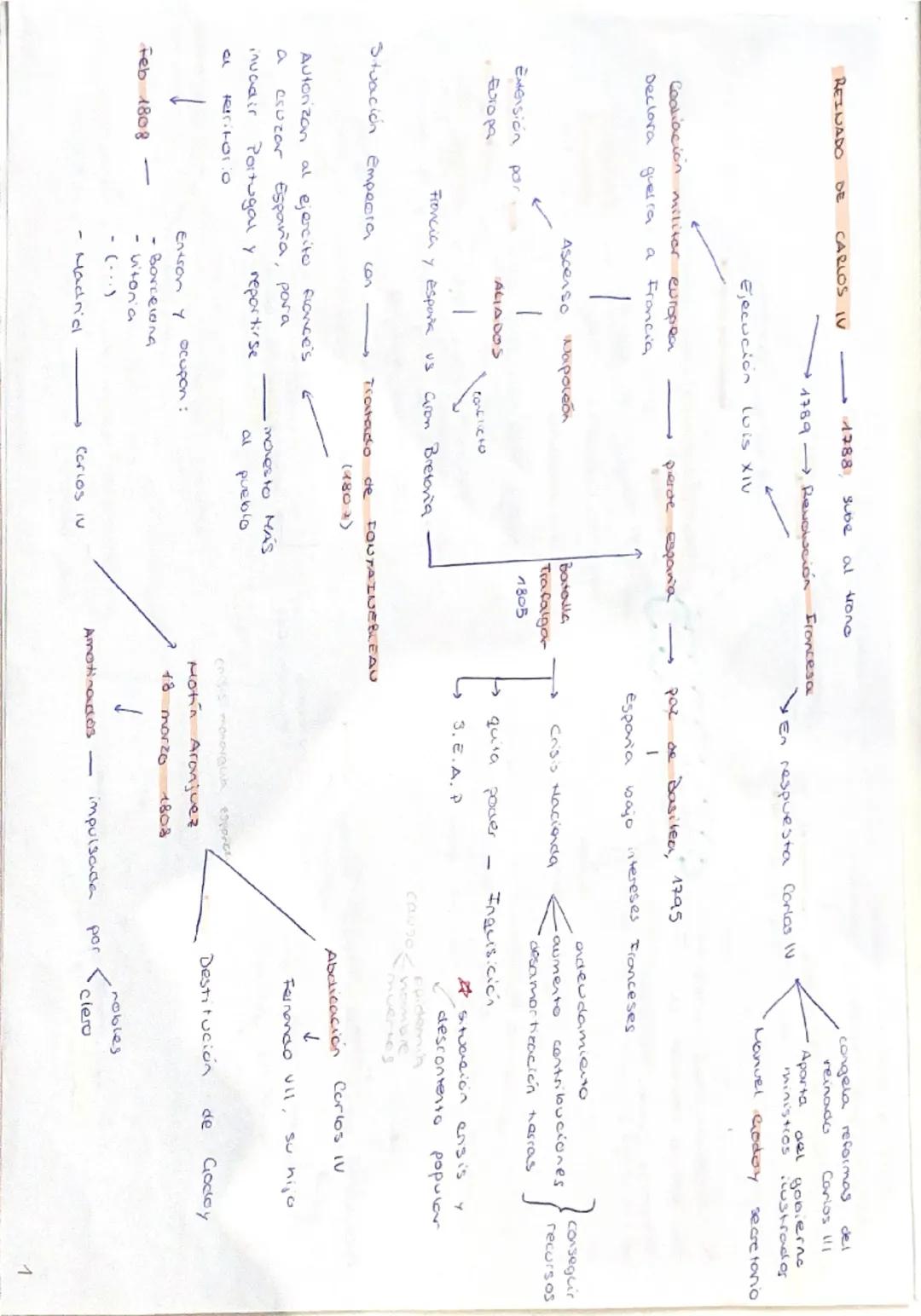 T.3 guerra y revolución liberal (1788-1833)