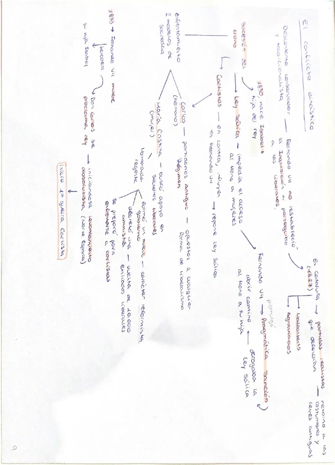 REINADO DE
CARLOS IV

1788, suve al trono

1789 Revolución Francesa

Ejecucion LUIS XIV

Coaliación militer europea
Declora guerra a Francia