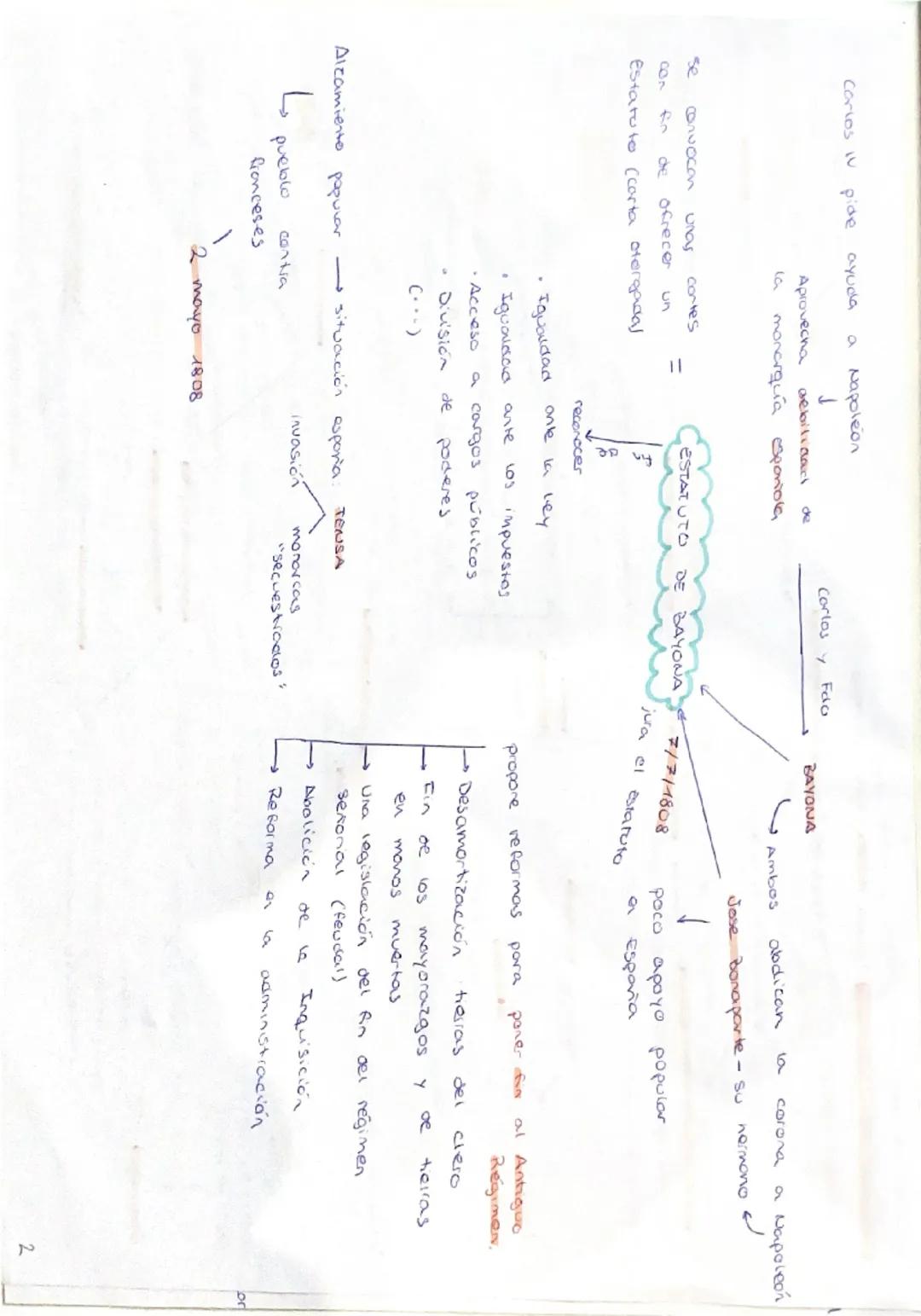 REINADO DE
CARLOS IV

1788, suve al trono

1789 Revolución Francesa

Ejecucion LUIS XIV

Coaliación militer europea
Declora guerra a Francia
