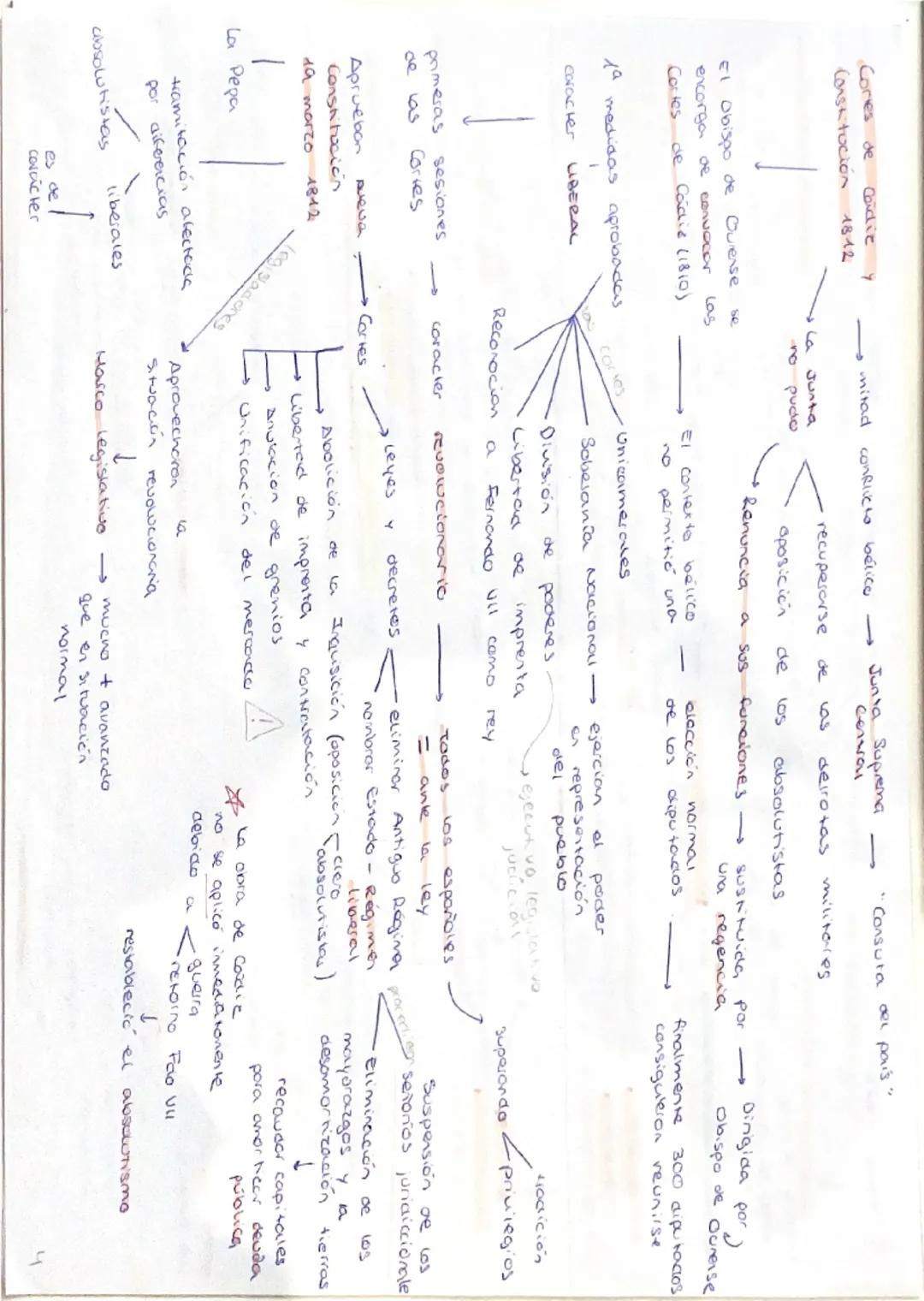 REINADO DE
CARLOS IV

1788, suve al trono

1789 Revolución Francesa

Ejecucion LUIS XIV

Coaliación militer europea
Declora guerra a Francia