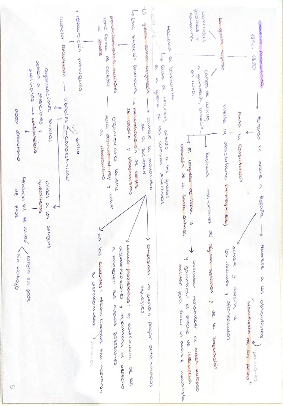 REINADO DE
CARLOS IV

1788, suve al trono

1789 Revolución Francesa

Ejecucion LUIS XIV

Coaliación militer europea
Declora guerra a Francia