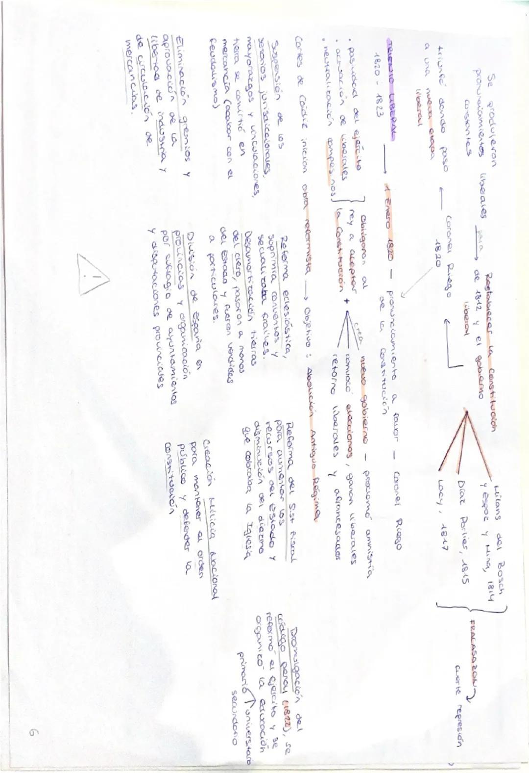 REINADO DE
CARLOS IV

1788, suve al trono

1789 Revolución Francesa

Ejecucion LUIS XIV

Coaliación militer europea
Declora guerra a Francia