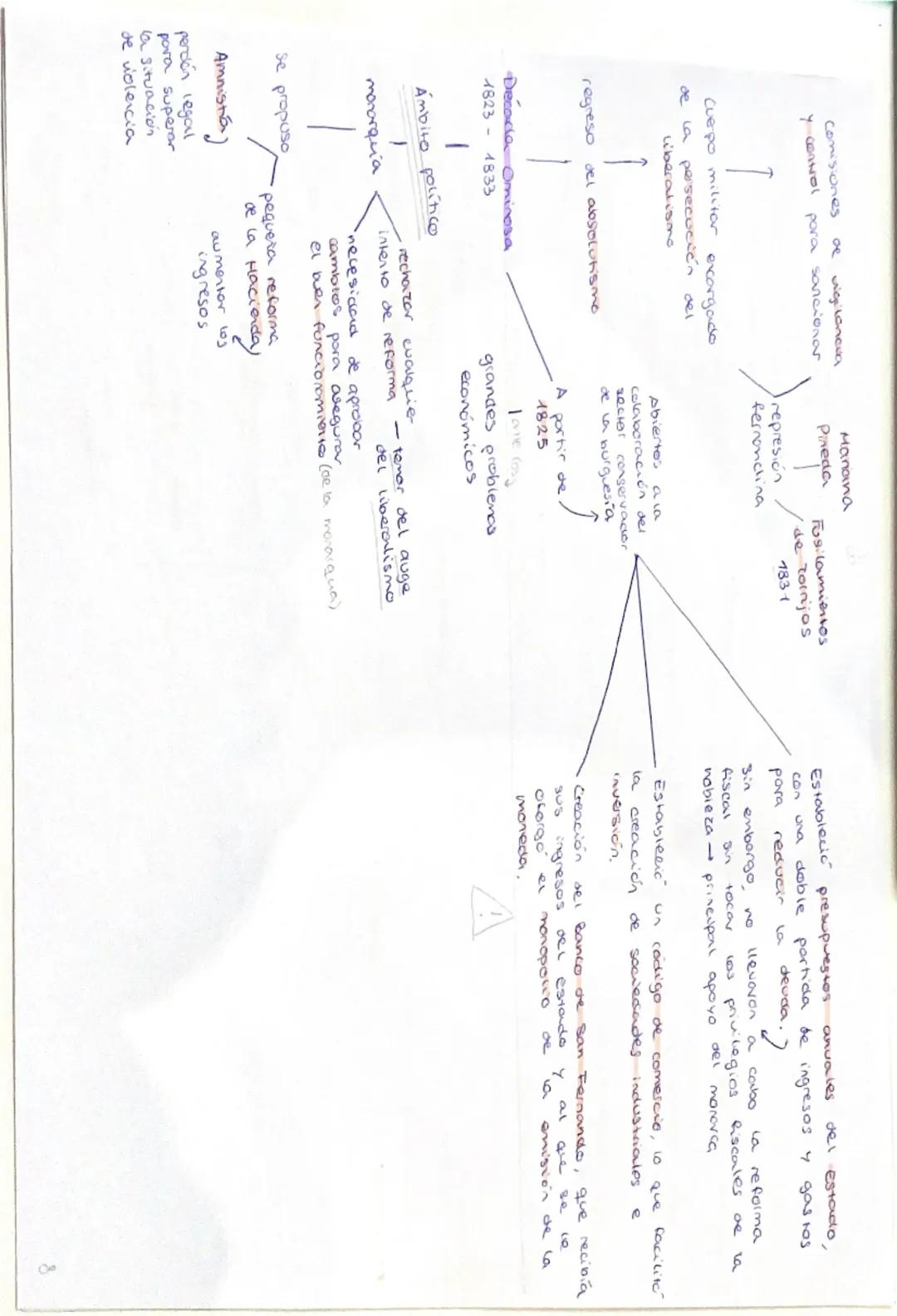 REINADO DE
CARLOS IV

1788, suve al trono

1789 Revolución Francesa

Ejecucion LUIS XIV

Coaliación militer europea
Declora guerra a Francia