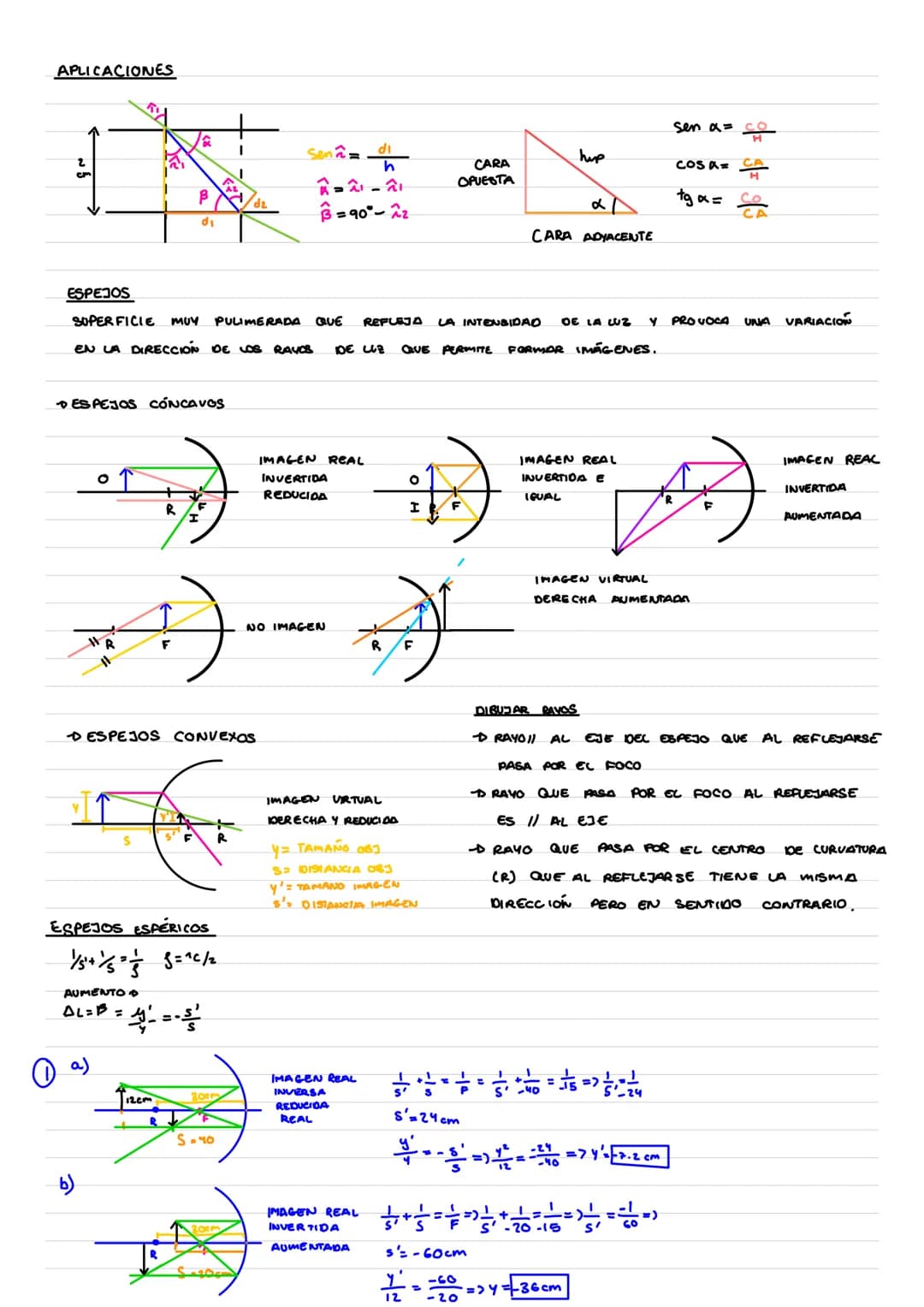 FÍSICA DE LA LUZ
TEORIAS SOBRE LA LUZ
MODELO CORPUSCULAR DE NEWTON
-
- LUZ FORMADA POR PARTÍCULAS MUY VELOCES Y POCA MASA
NADIE INTERACTUA C