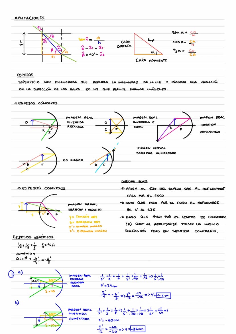 FÍSICA DE LA LUZ
TEORIAS SOBRE LA LUZ
MODELO CORPUSCULAR DE NEWTON
-
- LUZ FORMADA POR PARTÍCULAS MUY VELOCES Y POCA MASA
NADIE INTERACTUA C