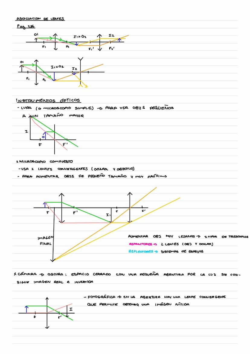 FÍSICA DE LA LUZ
TEORIAS SOBRE LA LUZ
MODELO CORPUSCULAR DE NEWTON
-
- LUZ FORMADA POR PARTÍCULAS MUY VELOCES Y POCA MASA
NADIE INTERACTUA C