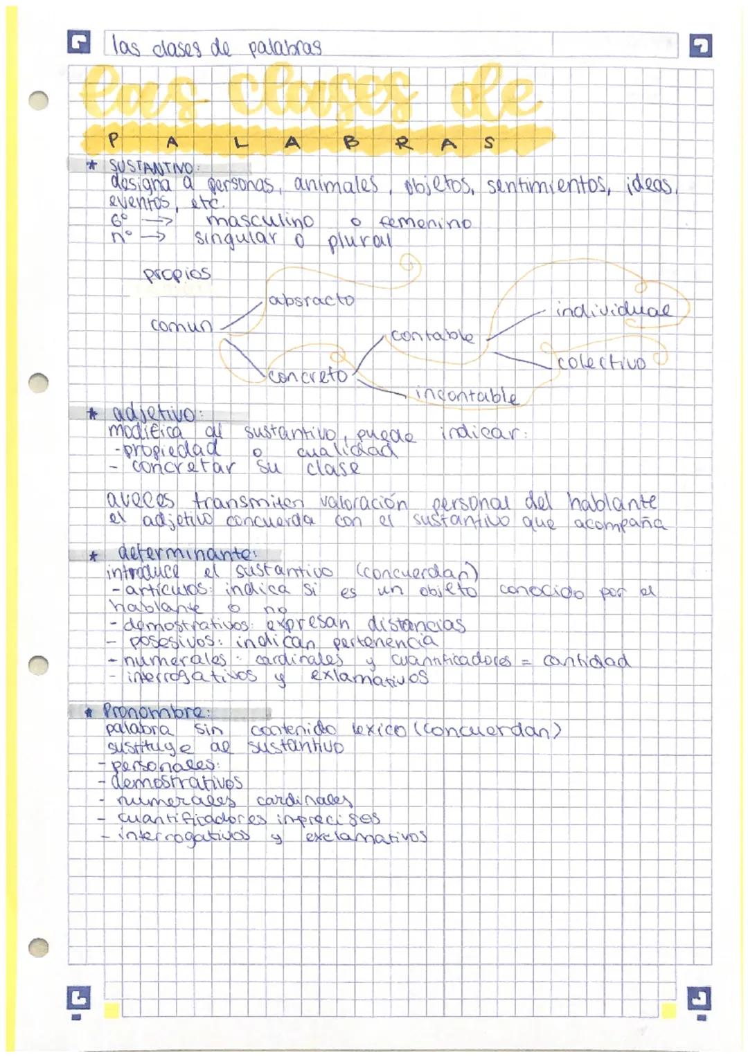 las clases de palabras.
P
A
B
A S
SUSTANTIVO
designa a personas, animales, objetos, sentimientos, ideas,
eventos, etc.
no
propios
A
comun
ma