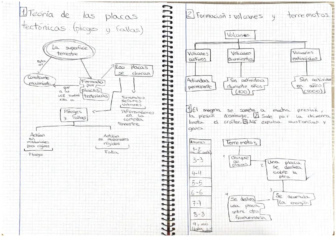 Teorías de las Placas Tectónicas, Formación de Volcanes y Terremotos, Cambios del Relieve