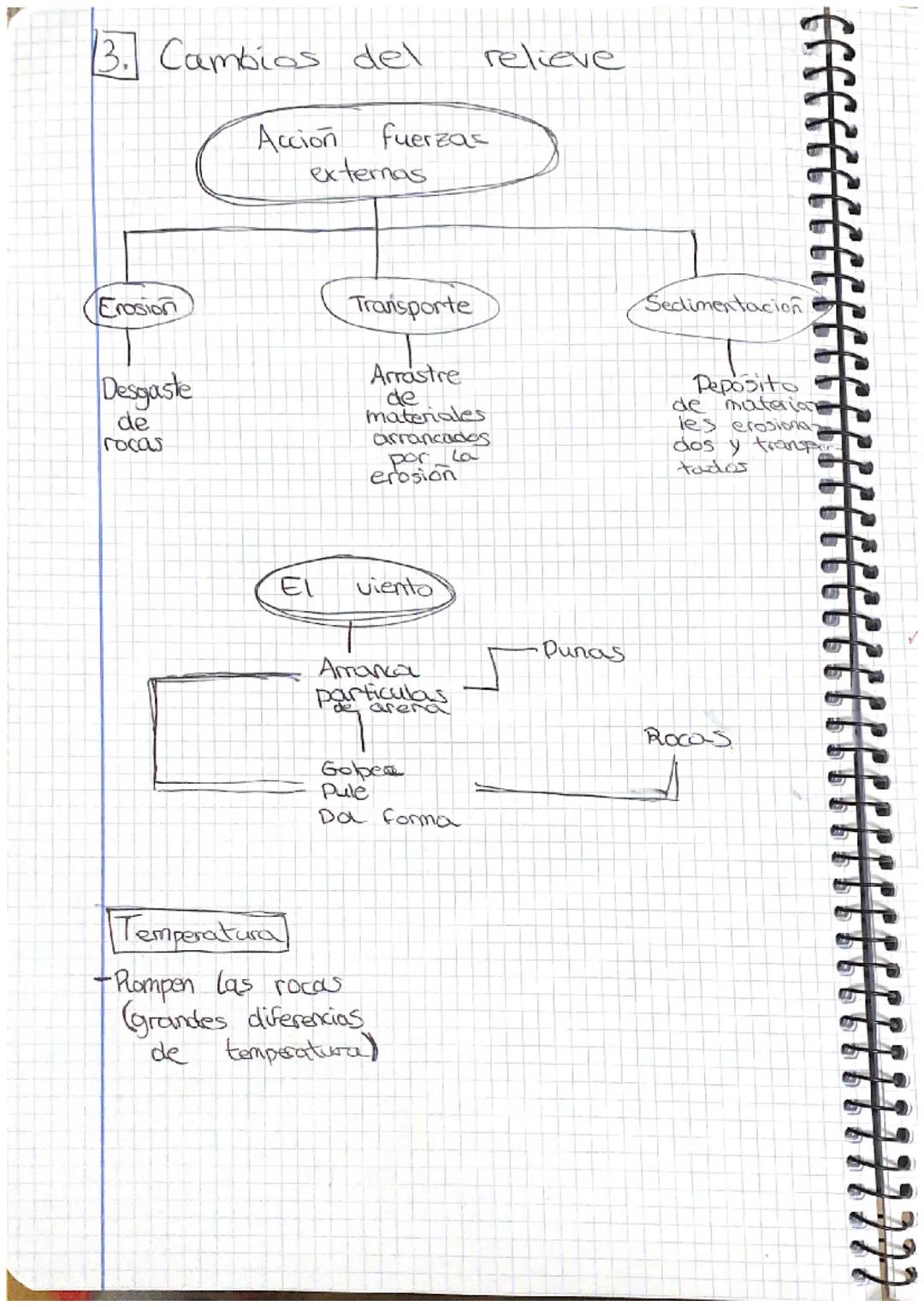 Teoria de
las placas
tectonicas (pliegos y fallas)
esta
un
Constante
movimient
Actuan
matoriales
poco rigidos
Pliege
superficie
terrestre
Fo