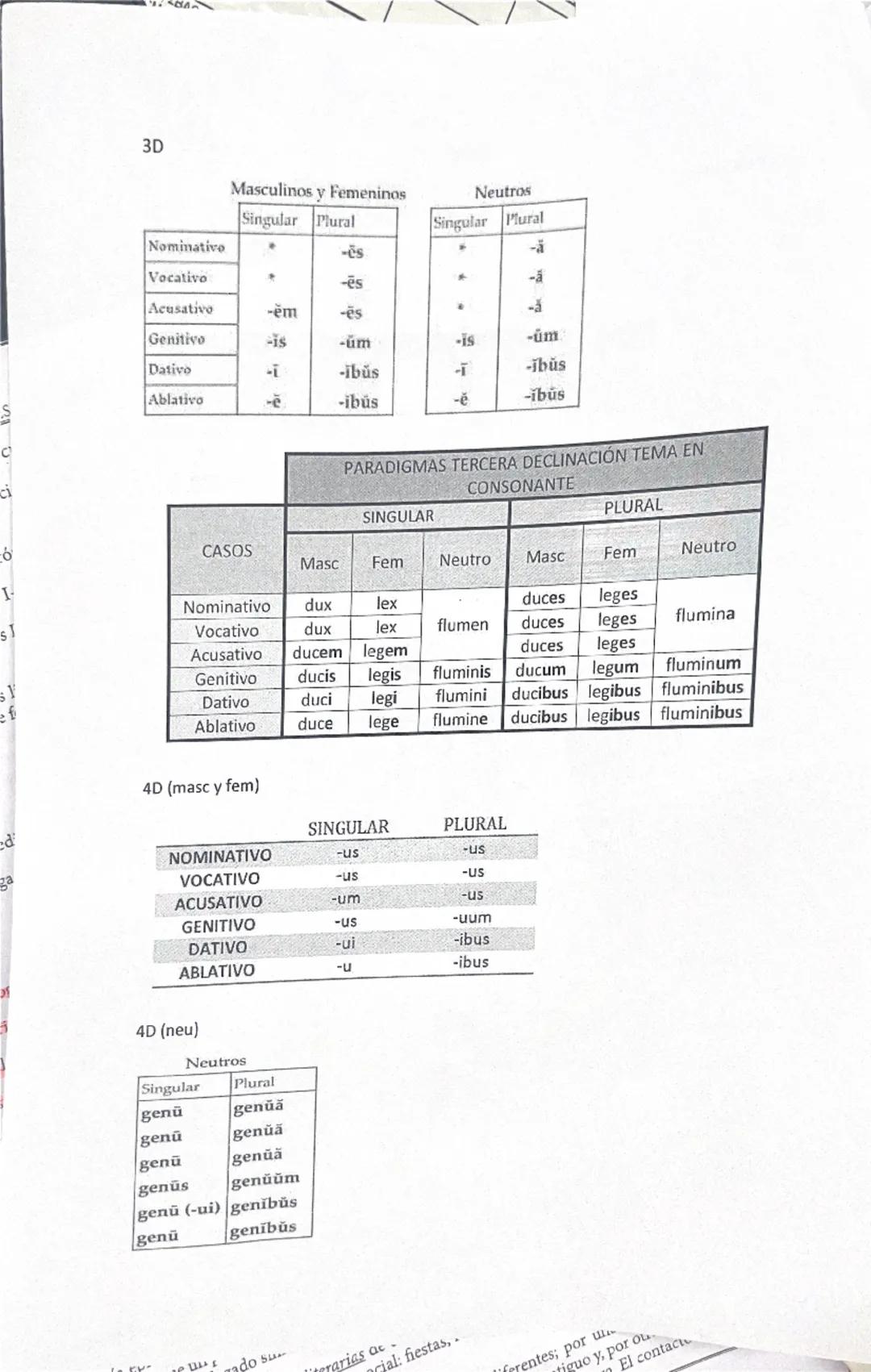 DECLINACIONES

1D:

CASOS
Nominativo
Vocativo
Acusativo
Genitivo
Dativo
Ablativo

2D (masc y fem)

LATIN

1ª DECLINACIÓN TEMA EN-A
DESINENCI