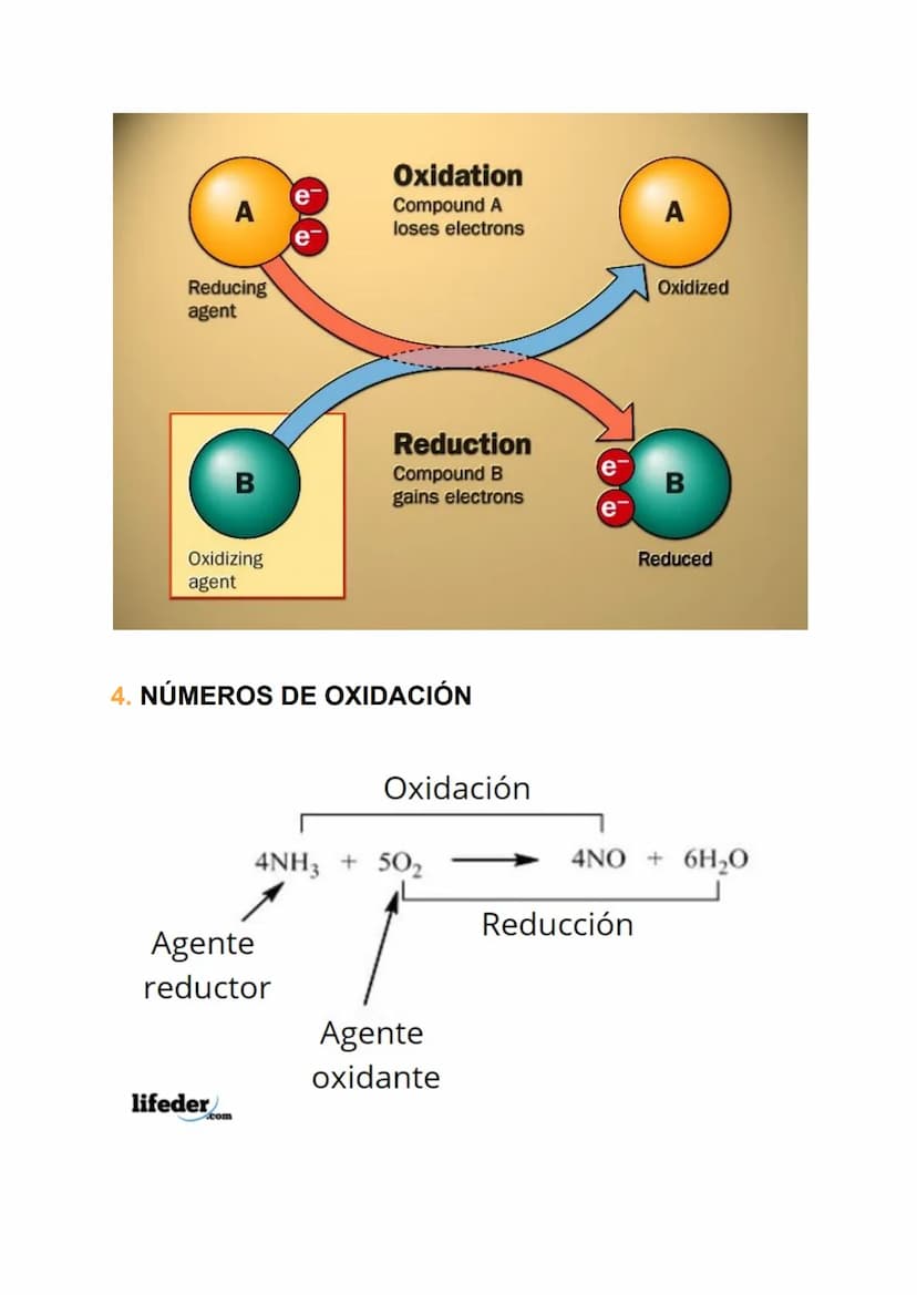 REDOX
1. Introducción
2. Vocabulario
3. Semirreacciones
4. Números de oxidación
5. Ajuste redox
6. Estequiometría
1.
Los procesos de oxidaci