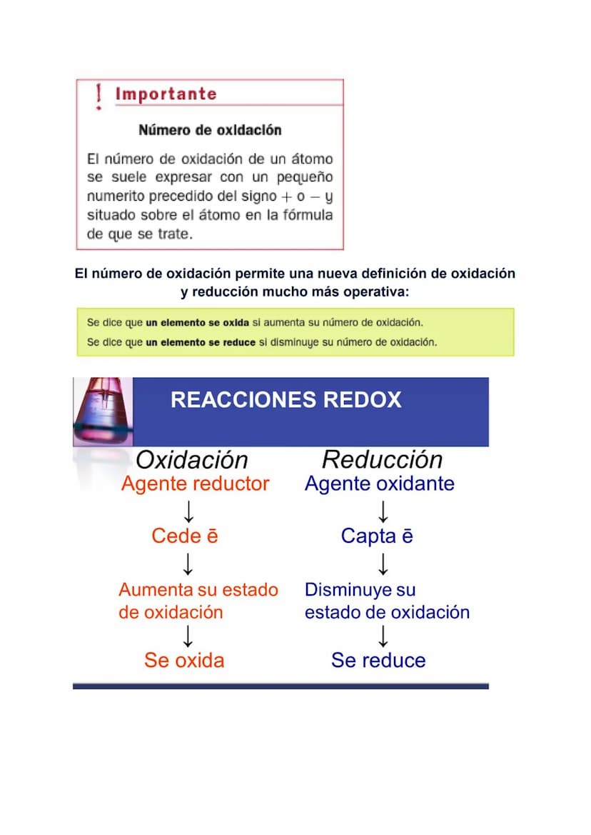 REDOX
1. Introducción
2. Vocabulario
3. Semirreacciones
4. Números de oxidación
5. Ajuste redox
6. Estequiometría
1.
Los procesos de oxidaci