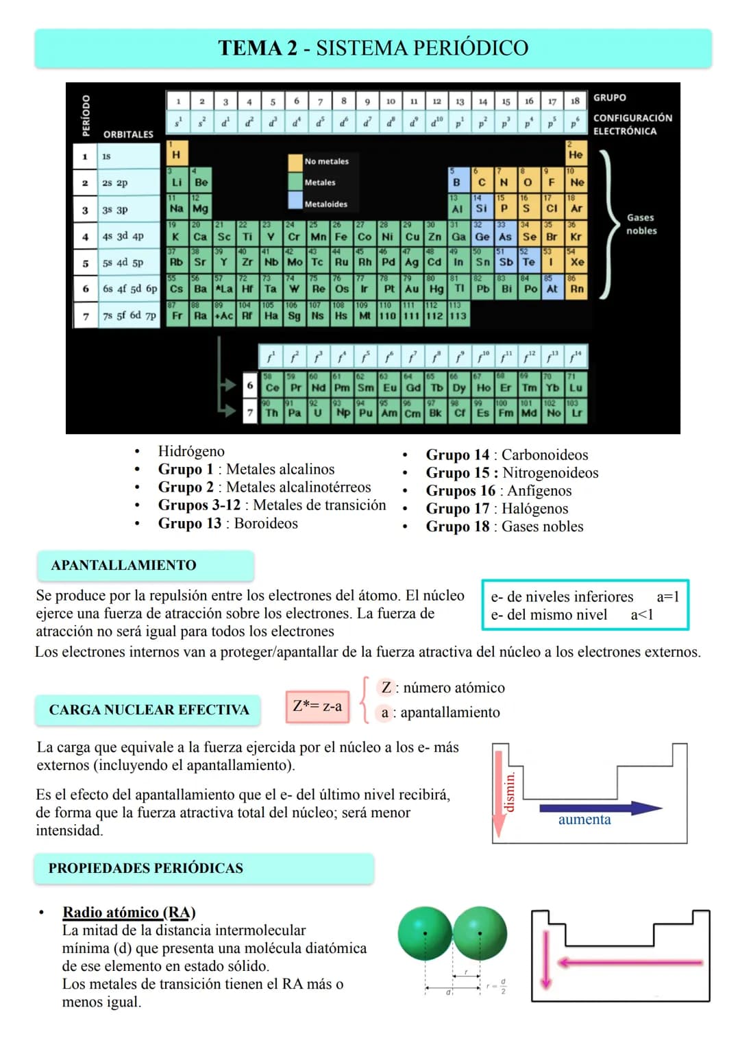 PERÍODO
1 18
2
3
4
5
6
ORBITALES
7
2s 2p
3s 3P
4s 3d 4p
5s 4d 5p
6s 4f 5d 6p
7s 5f 6d 7p
1
s²
2
s²
H
3 4
Li Be
11 12
Na Mg
TEMA 2 - SISTEMA 