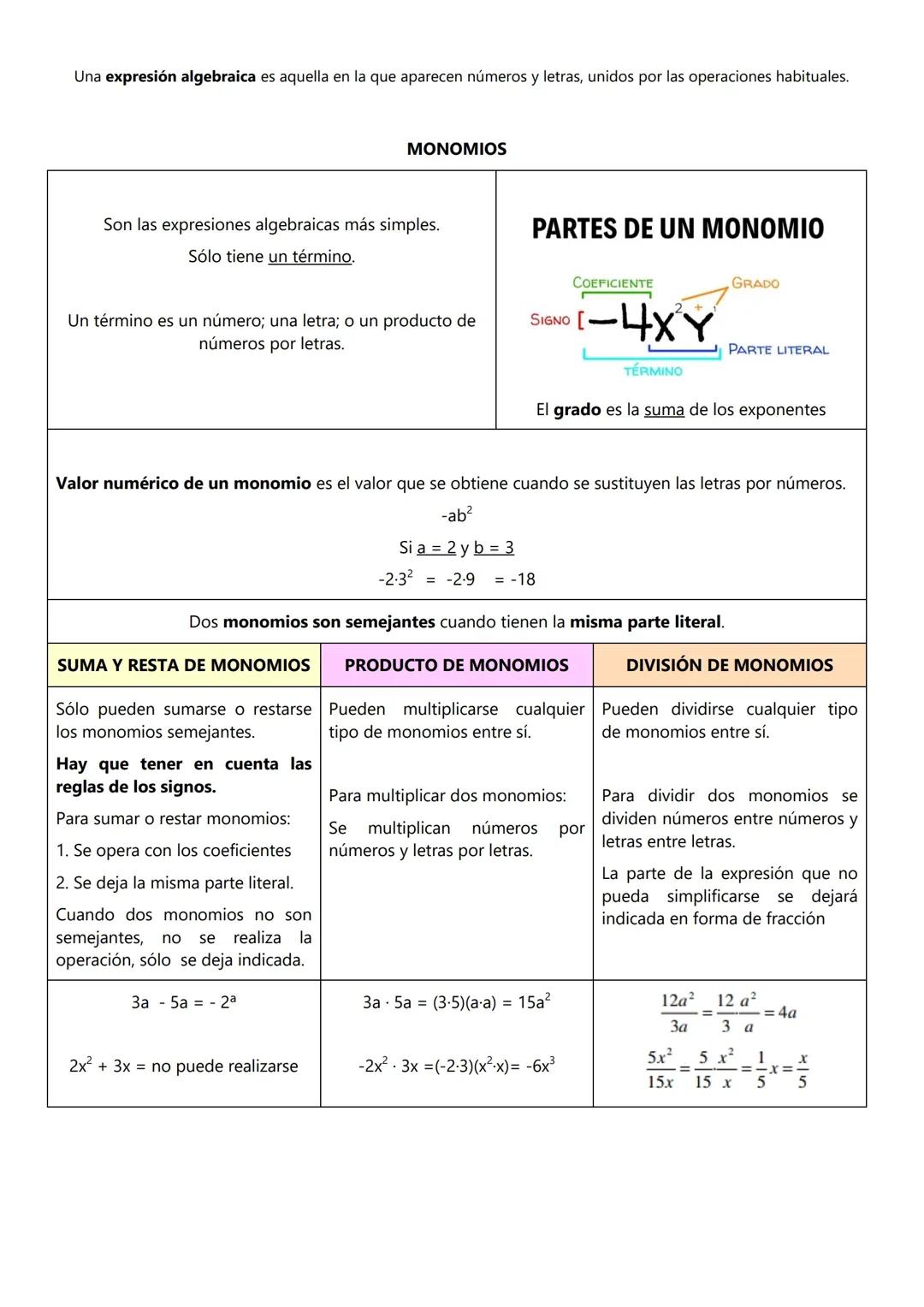 Ejercicios Resueltos de Monomios y Polinomios para 1 ESO