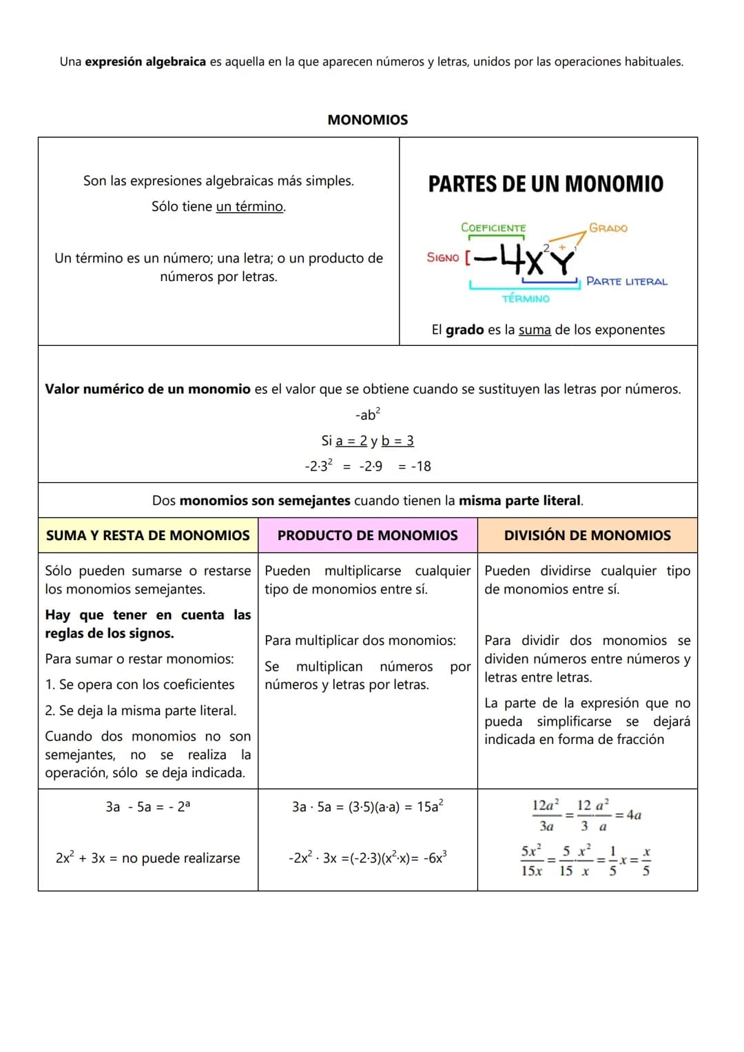 Una expresión algebraica es aquella en la que aparecen números y letras, unidos por las operaciones habituales.
Son las expresiones algebrai