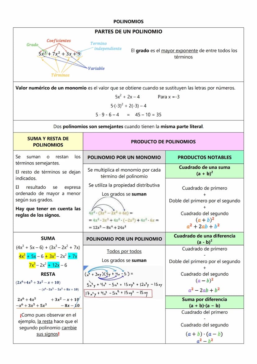 Una expresión algebraica es aquella en la que aparecen números y letras, unidos por las operaciones habituales.
Son las expresiones algebrai
