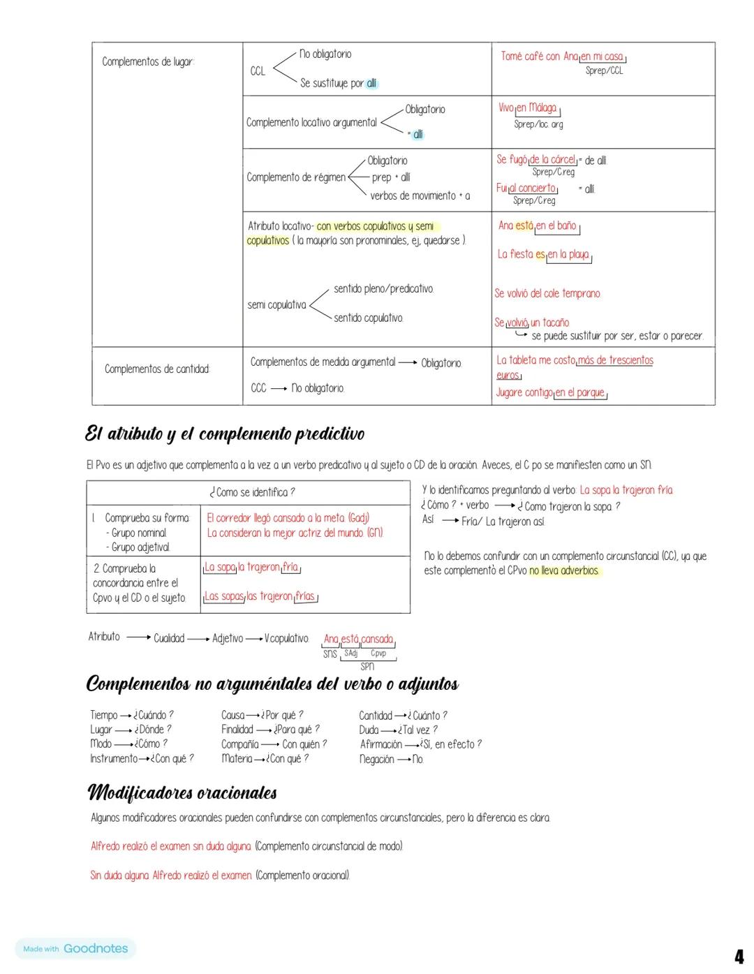 La oración simple
Enunciado y oración
El enunciado es una unidad mínima de comunicación. Constituye por sí mismo un mensaje. Se trata de una
