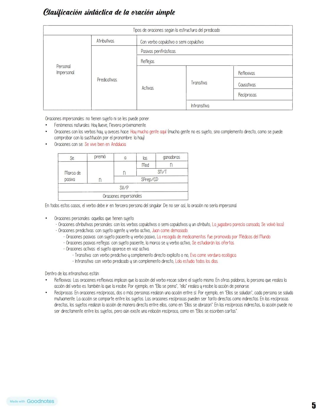 La oración simple
Enunciado y oración
El enunciado es una unidad mínima de comunicación. Constituye por sí mismo un mensaje. Se trata de una