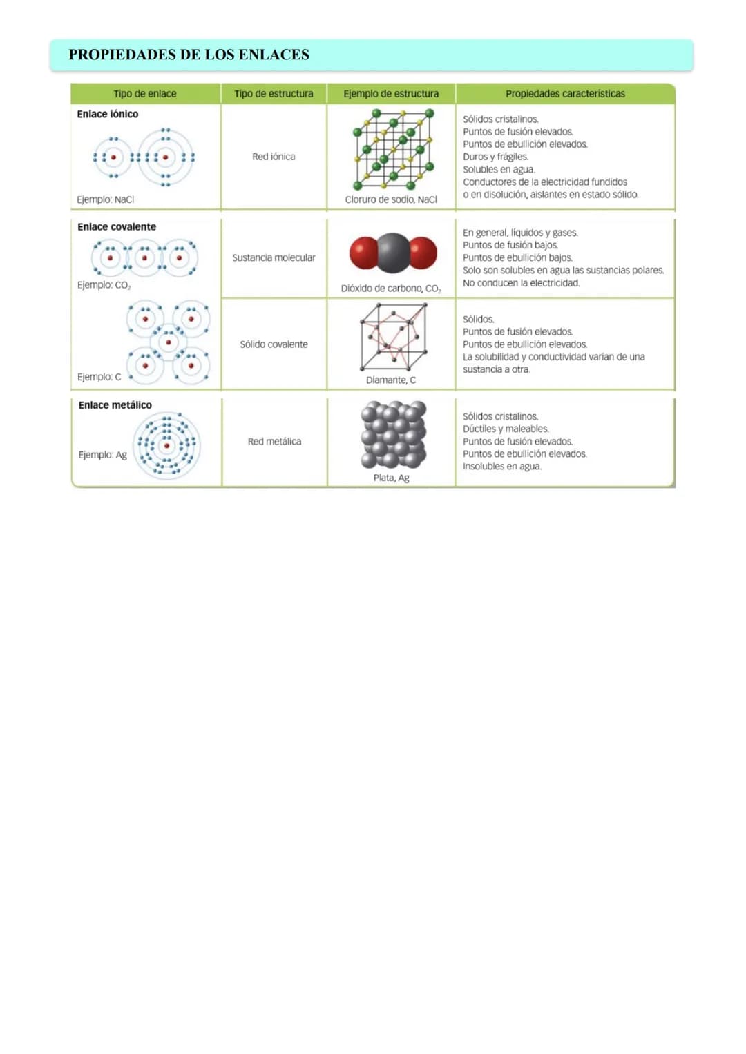 TEMA 3 - ENLACE QUÍMICO
¿Por qué se unen los átomos?
Dos átomos se enlazan si la energía alcanzada en el enlace es inferior a la que tenían 
